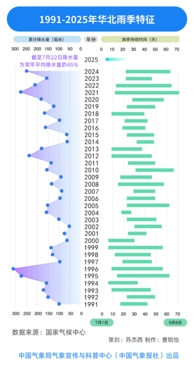 内蒙古暴雨天气过程_承德历年降水数据对比_华北雨季强降雨