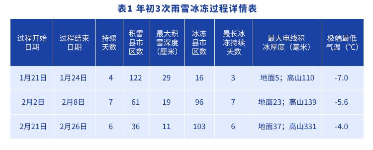 湖南省极端天气事件回顾_岳阳极端天气常年分布规律_2024年湖南省十大天气气候事件