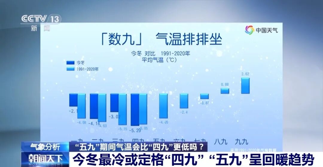 石家庄2月气温变化趋势_石家庄气温回升预报_石家庄历年气温变化对比