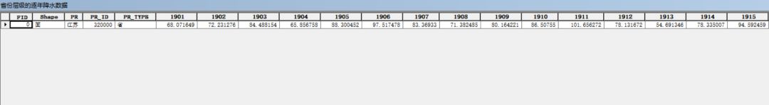 1901-2022年省市县镇四级逐年降水数据_镇江历年降水数据对比_1901-2022年逐月降水栅格数据