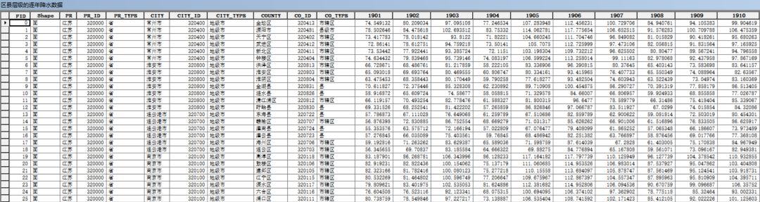 1901-2022年逐月降水栅格数据_1901-2022年省市县镇四级逐年降水数据_镇江历年降水数据对比