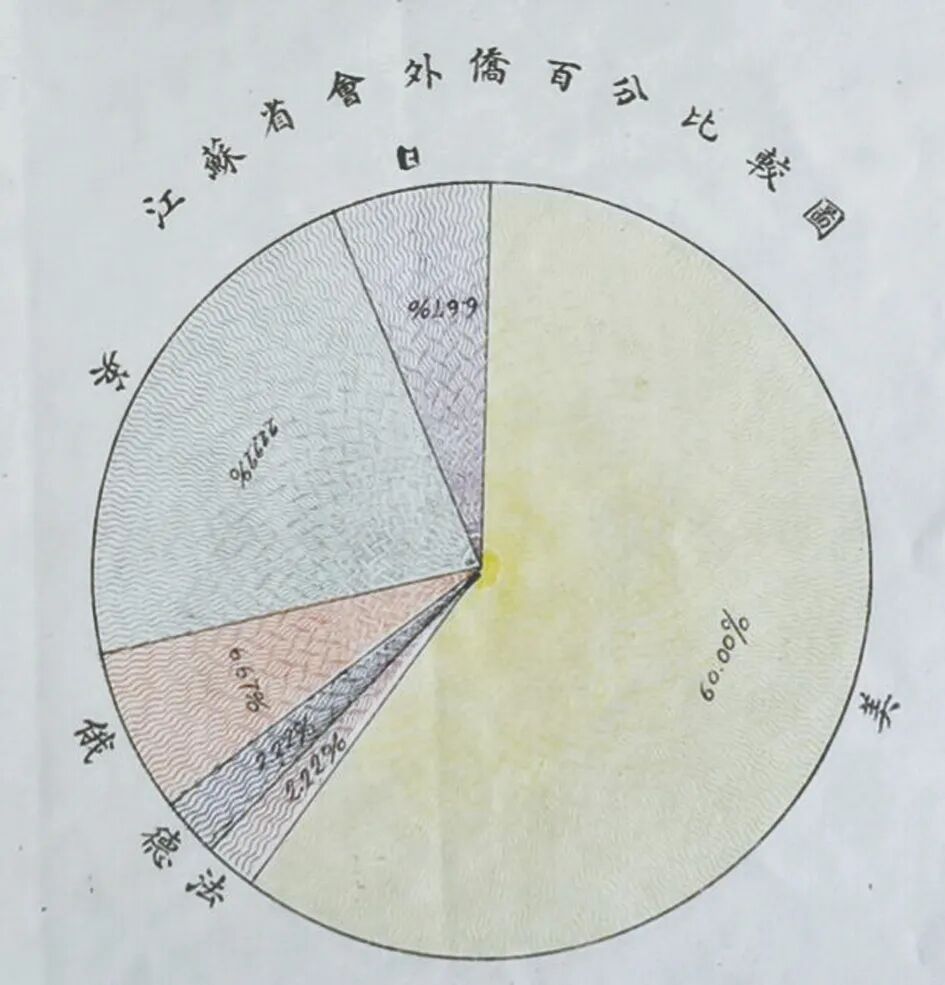 镇江历年降水数据对比_民国镇江人口普查_镇江民国人口统计数据