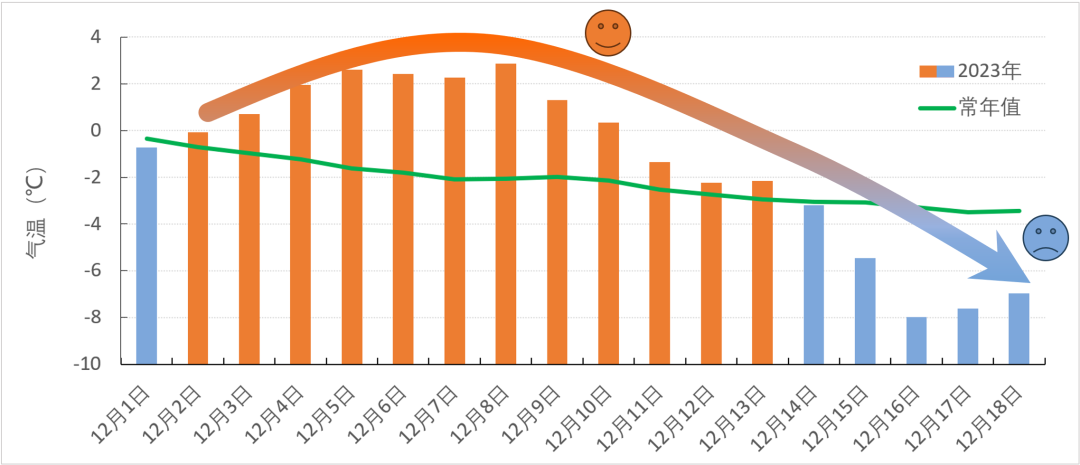 泰安常年气温变化规律_冬季气候特点_后冬气候趋势预测