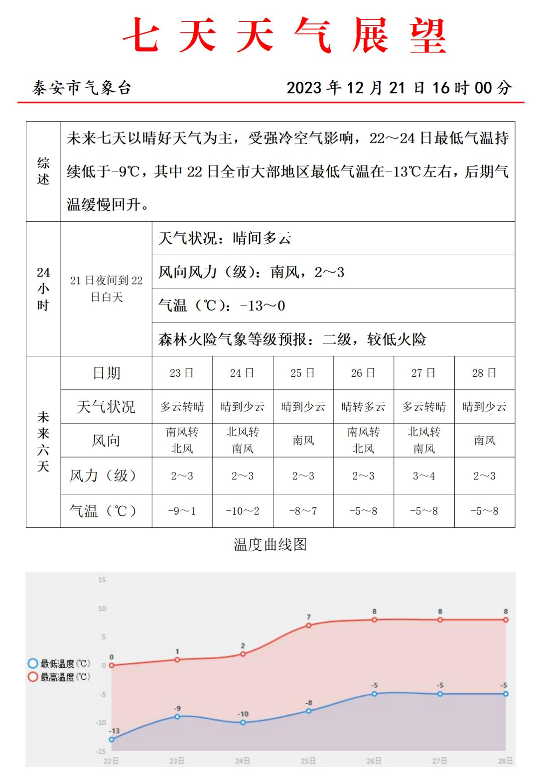 冬季气候特点_后冬气候趋势预测_泰安常年气温变化规律