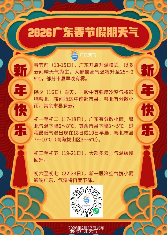 佛山春节天气预报_广东气温回升预报_佛山极端天气常年分布规律
