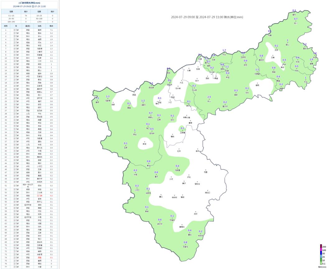 三门峡市强降水_三门峡常年气候变化规律_三门峡市暴雨预警