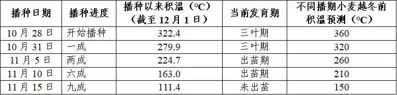 泰安本地气候特征详解