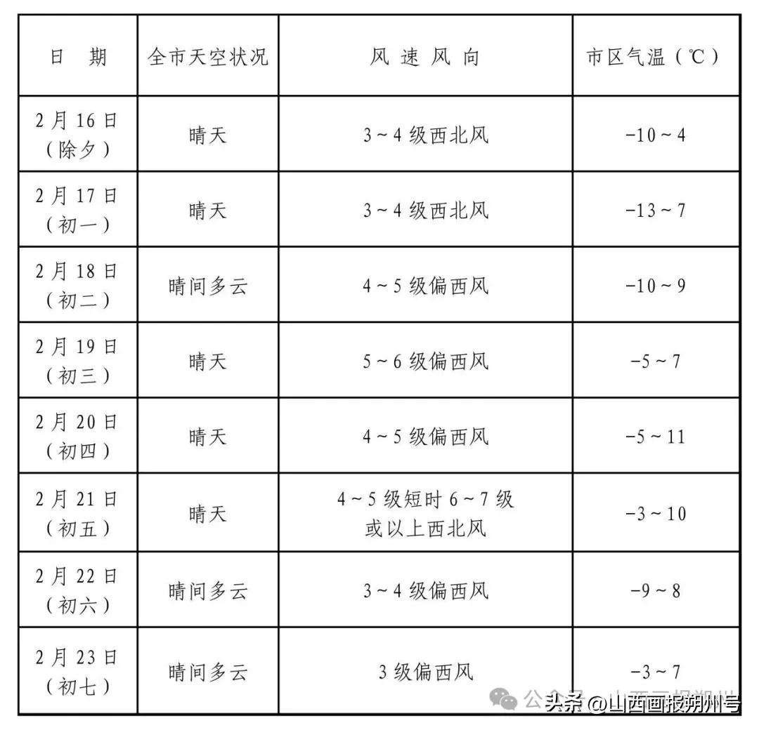 朔州市大风降温天气_朔州市春节天气预报_朔州常年气候变化规律