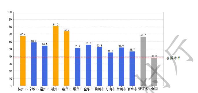 湖州智慧农业发展_湖州气候形成原因分析_湖州数字乡村建设