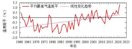 安徽省气候变暖特征分析_铜陵历年气温变化对比_安徽省气候变化监测公报