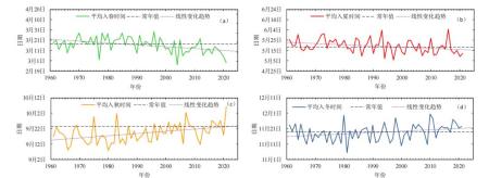 铜陵历年气温变化对比_安徽省气候变暖特征分析_安徽省气候变化监测公报