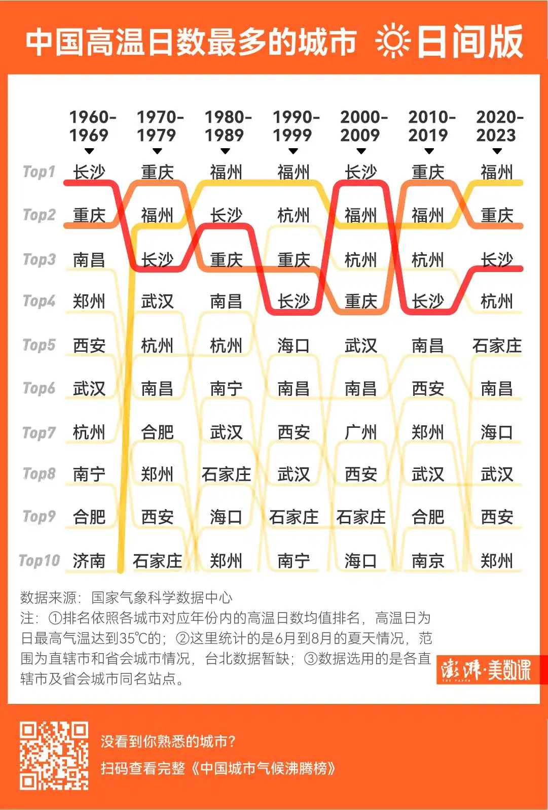 常州历年气温变化对比_中国城市气候变化趋势_中国地面国家级站气象数据