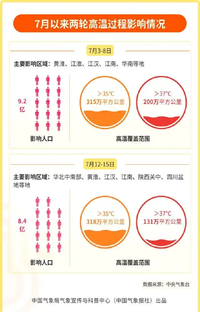漯河常年气温变化规律_河南高温持续多久_河南近期天气情况