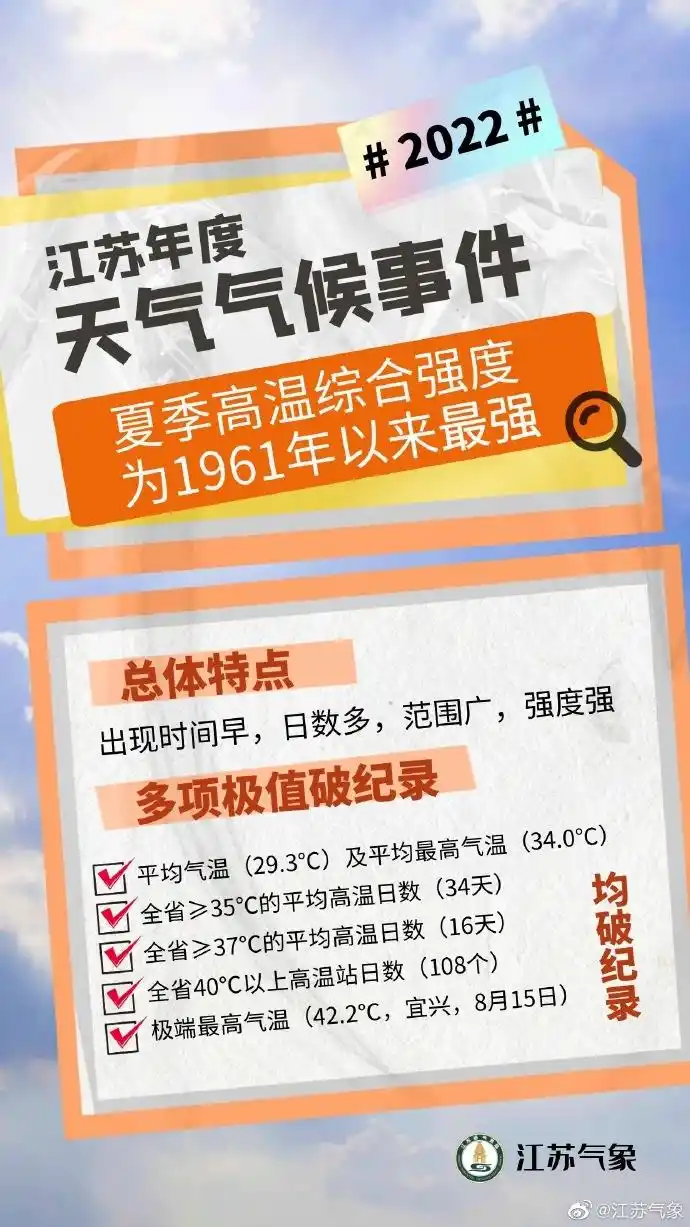 江苏2022年气候异常事件分析_江苏2022年天气特征总结_常州历年气温变化对比