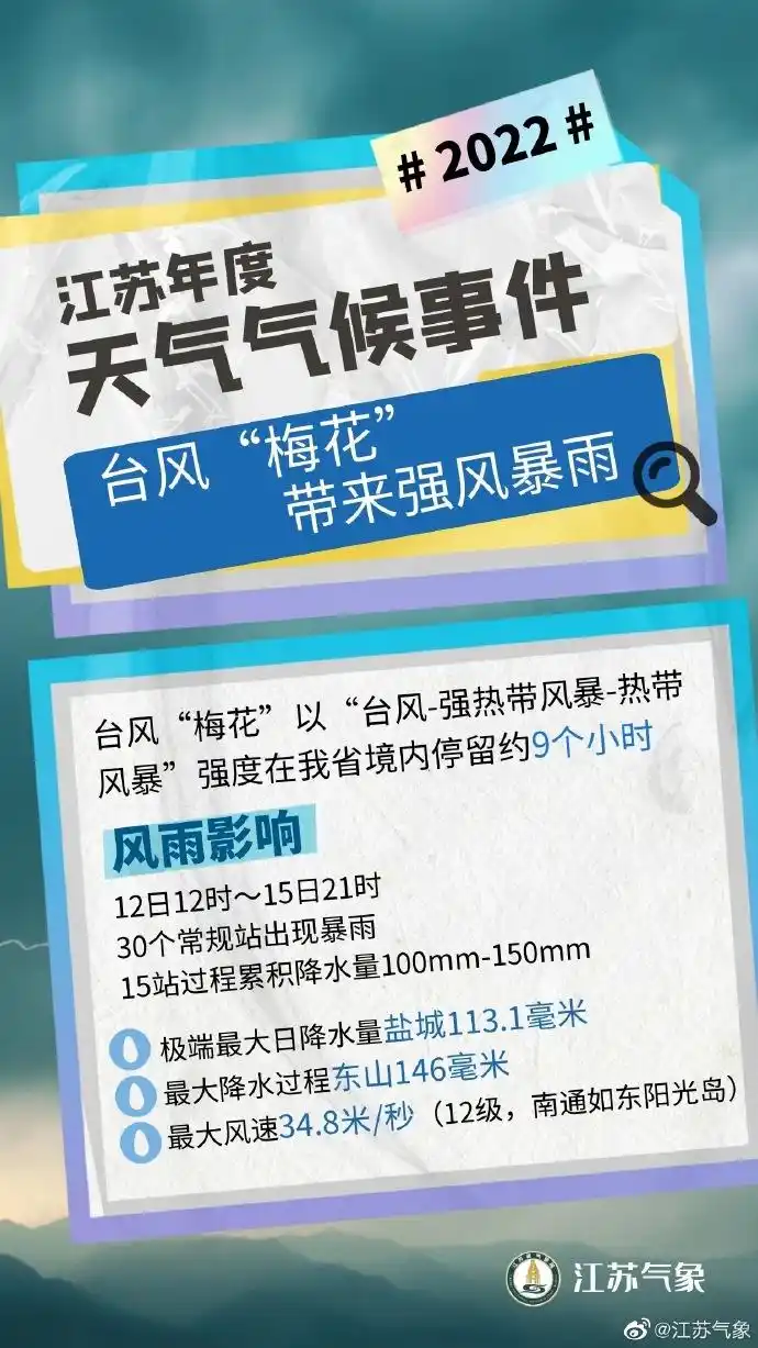江苏2022年天气特征总结_江苏2022年气候异常事件分析_常州历年气温变化对比