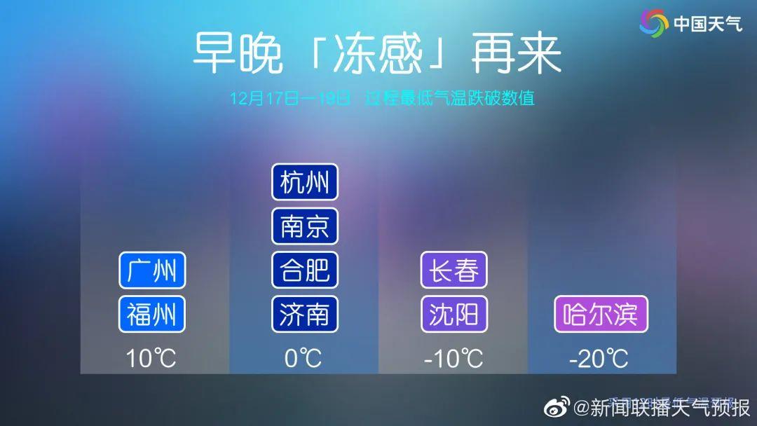 寒潮+台风!福建人注意,又要降温了