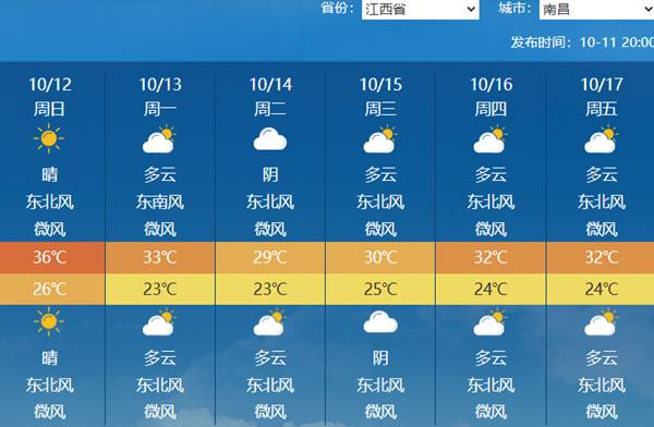 江西秋老虎天气情况_江西南昌高温纪录_南昌常年气候变化规律